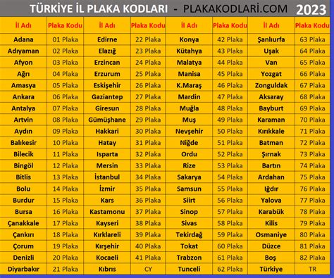 plaka kodları liste.